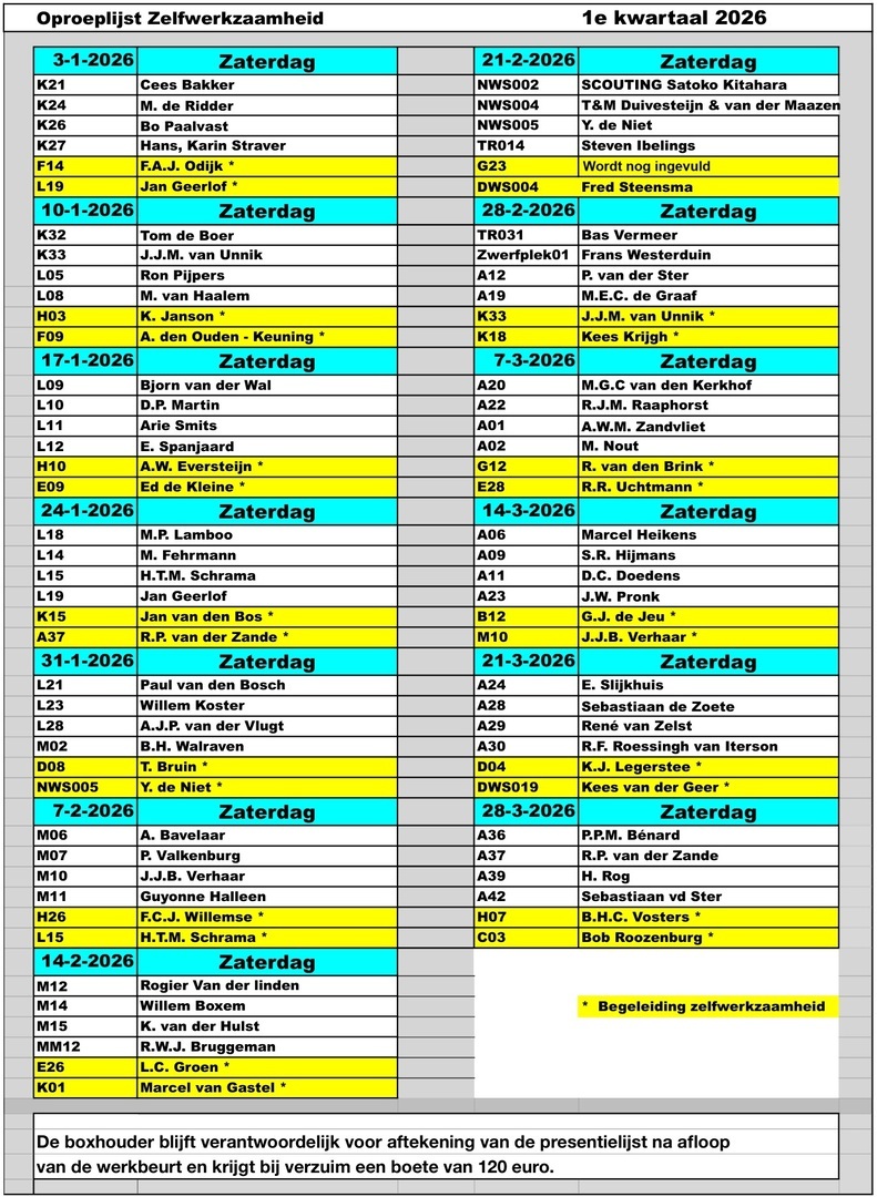 werkzaamheid-1ste-kwartaal